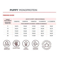 Probierpaket zum Kennenlernen - Raw Paleo Medium Puppy - Rund-Um-Probierpaket